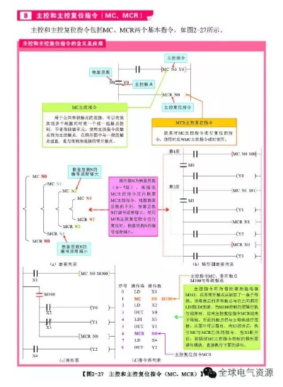 掌握TSCI控制器在PLC中的编程技巧
