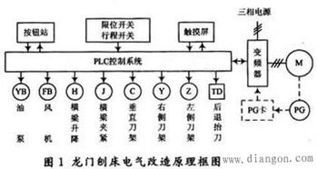 PLC可编程控制器的电压管理与应用 PLC可编程控制器的电压管理与应用