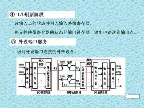 PLC可编程控制器的电压管理与应用 PLC可编程控制器的电压管理与应用