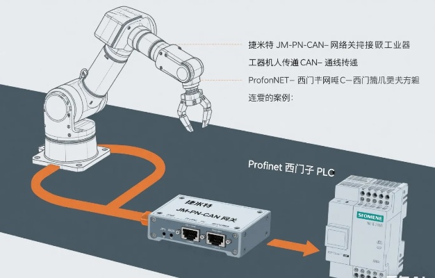 PLC与机器人控制器通讯的实战攻略 PLC与机器人控制器通讯的实战攻略