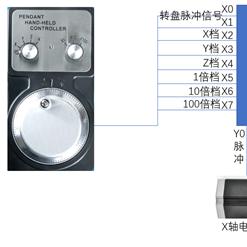 有了多轴控制器还要plc吗？