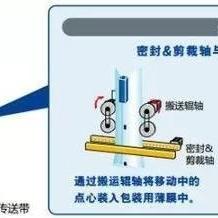 有了多轴控制器还要plc吗? 有了多轴控制器还要plc吗?