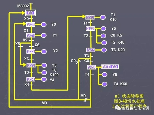 掌握PLC编程,从基础到应用的全面指南 掌握PLC编程,从基础到应用的全面指南