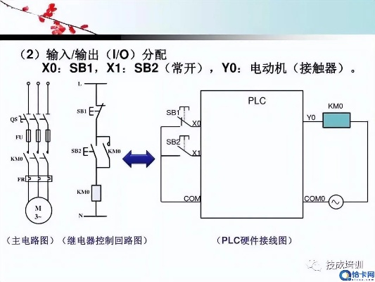 掌握PLC编程,从基础到应用的全面指南 掌握PLC编程,从基础到应用的全面指南