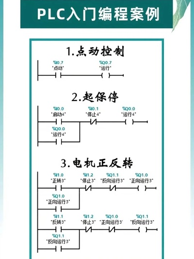掌握PLC编程,从基础到应用的全面指南 掌握PLC编程,从基础到应用的全面指南