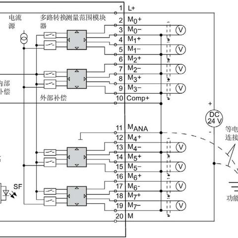 PLC数码管显示的模拟控制器应用详解 PLC数码管显示的模拟控制器应用详解