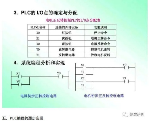 掌握PLC编程精髓，一本全面可编程控制器（PLC）学习指南