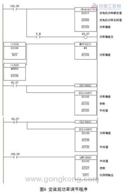 风力变桨中PLC控制器选择指南 风力变桨中PLC控制器选择指南