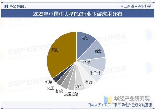 PLC编程控制器的价格因素与市场分析 PLC编程控制器的价格因素与市场分析