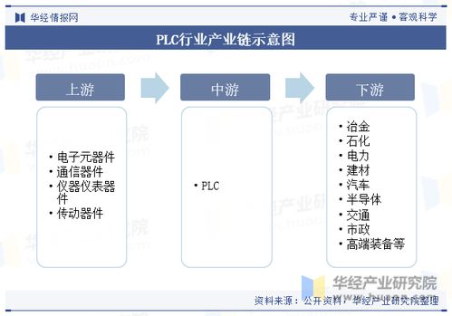 PLC编程控制器的价格因素与市场分析 PLC编程控制器的价格因素与市场分析