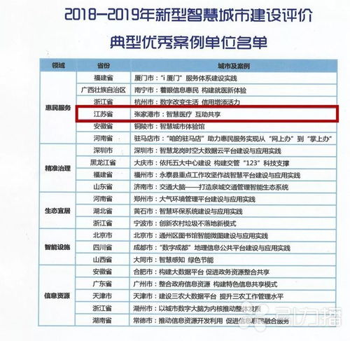 酒店卫生间水文监测报告，智慧卫生的新篇章