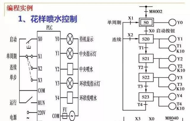 三菱PLC控制器原理图详解 三菱PLC控制器原理图详解