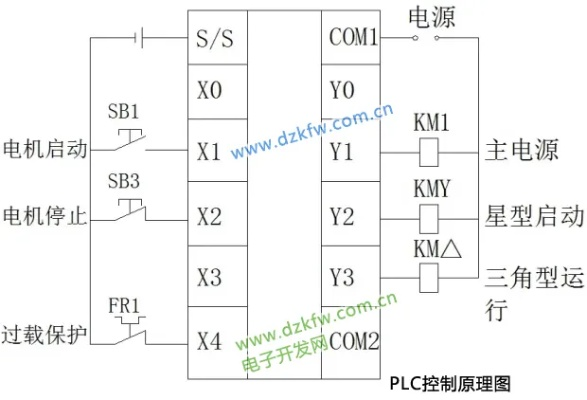三菱PLC控制器原理图详解 三菱PLC控制器原理图详解