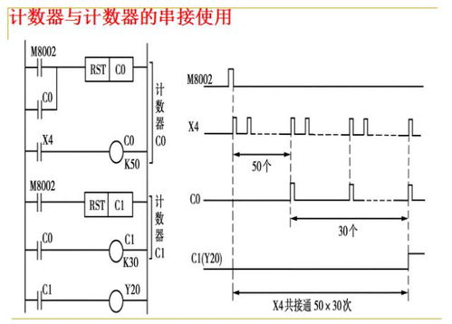 可编程逻辑控制器（PLC）的基础知识与应用