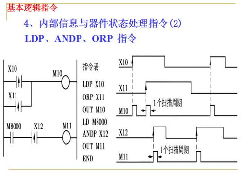 可编程逻辑控制器(PLC)的基础知识与应用 可编程逻辑控制器(PLC)的基础知识与应用