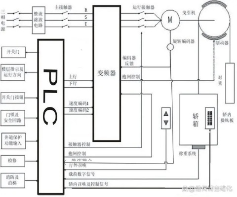 悍威电永磁控制器PLC接线方法全解析