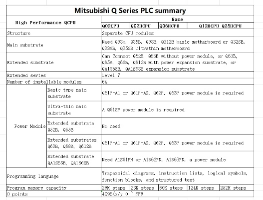 探索光阳PLC控制器SU-6H的卓越性能与应用