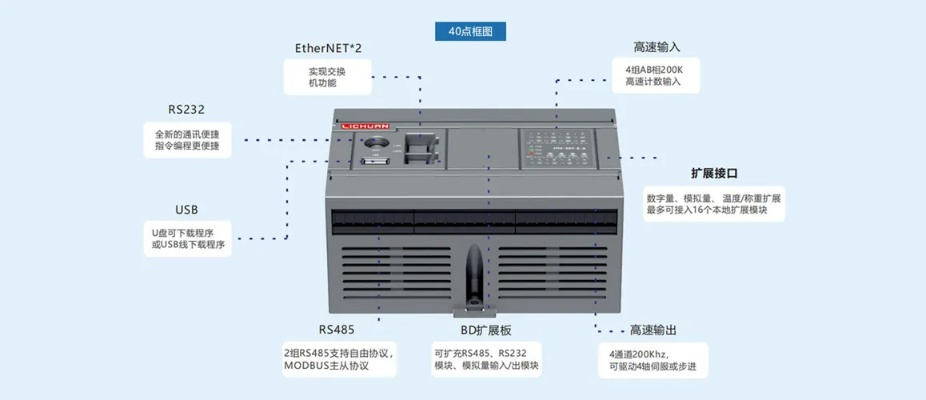 探索光阳PLC控制器SU-6H的卓越性能与应用 探索光阳PLC控制器SU-6H的卓越性能与应用