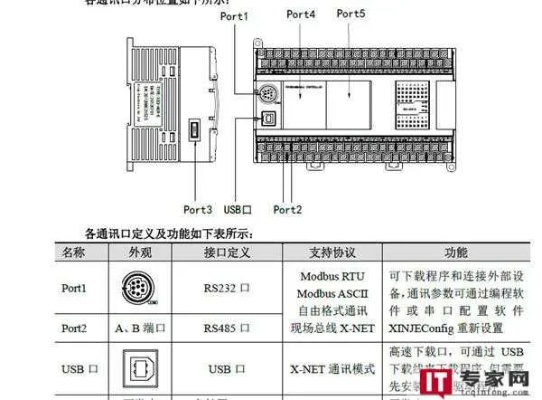 上海信捷PLC控制器接线图详解 上海信捷PLC控制器接线图详解