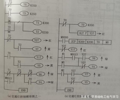 红绿灯PLC控制器接线图详解