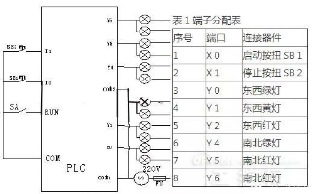 红绿灯PLC控制器接线图详解 红绿灯PLC控制器接线图详解