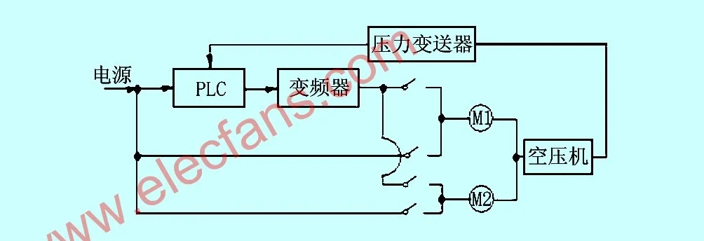空压机PLC改一体控制器的革新之路