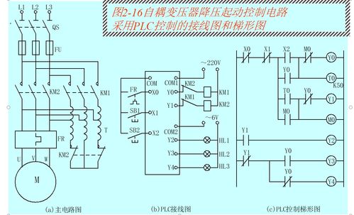 可编程控制器PLC的全面解析与应用 可编程控制器PLC的全面解析与应用