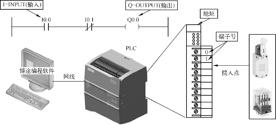 西门口PLC控制器S7一的全面解析 西门口PLC控制器S7一的全面解析