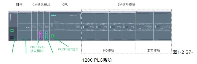 西门口PLC控制器S7一的全面解析