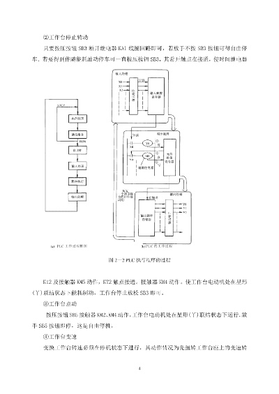 基于PLC的数控机床控制器设计 基于PLC的数控机床控制器设计