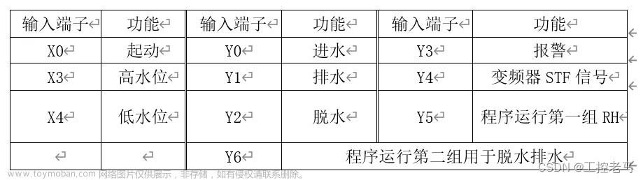 西门子PLC洗衣机控制器的全面解析