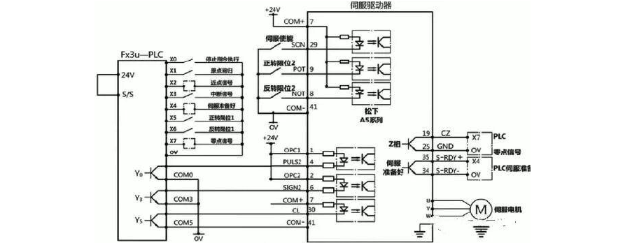 PLC与伺服电机控制器接线图详解 PLC与伺服电机控制器接线图详解