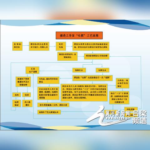 矿井水文监测系统厂家介绍及案例分析 矿井水文监测系统厂家介绍及案例分析