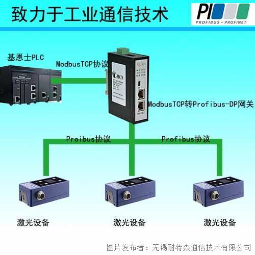 信捷PLC与伺服控制器的Modbus通信详解