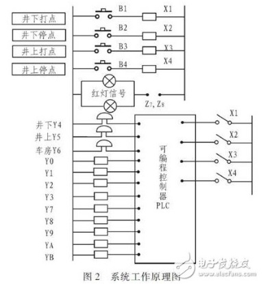 PLC控制器工作原理与问题解决策略 PLC控制器工作原理与问题解决策略