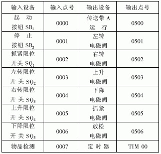 PLC与机械手控制器的通讯技术 PLC与机械手控制器的通讯技术