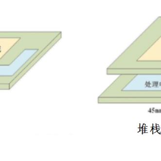 PLC可编程逻辑控制器的缺点 PLC可编程逻辑控制器的缺点