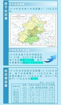 崇阳县水文监测图揭秘，一图读懂水资源动态