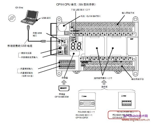 CM35-20控制器与PLC的完美匹配