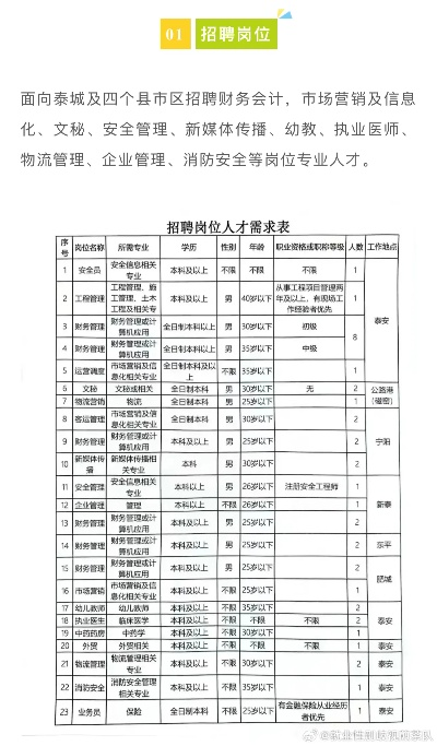 金坛水文监测中心招聘公告 金坛水文监测中心招聘公告