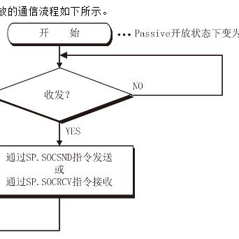 掌握PLC可编程控制器参数配置的艺术