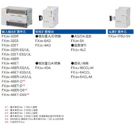 PLC控制器价格指南，如何挑选合适的PLC