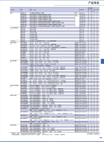 PLC控制器价格指南,如何挑选合适的PLC PLC控制器价格指南,如何挑选合适的PLC