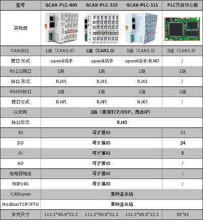 PLC控制器价格指南,如何挑选合适的PLC PLC控制器价格指南,如何挑选合适的PLC