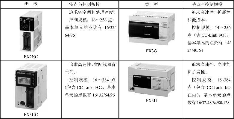 PLC控制器价格指南,如何挑选合适的PLC PLC控制器价格指南,如何挑选合适的PLC