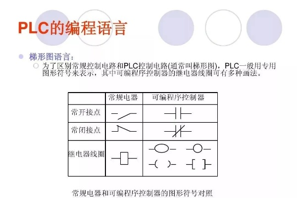 普通电机与PLC控制器的区别