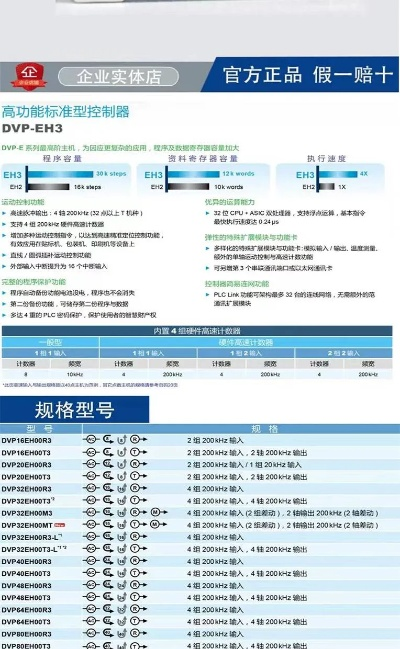 东莞台达PLC控制器批发报价指南 东莞台达PLC控制器批发报价指南
