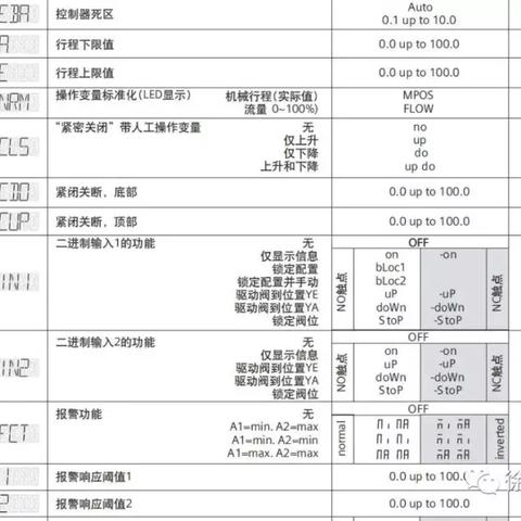 西门子PLC控制器型号选择指南