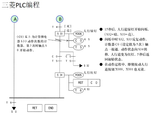 三菱PLC控制器原理图解 三菱PLC控制器原理图解