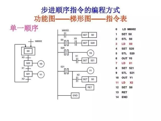 掌握PLC编程基础—课后答案全解析 掌握PLC编程基础—课后答案全解析